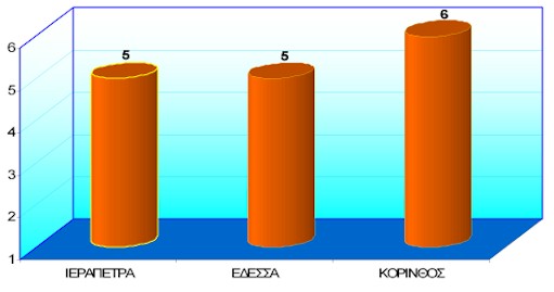 Διαμορφώτικές μηχανές