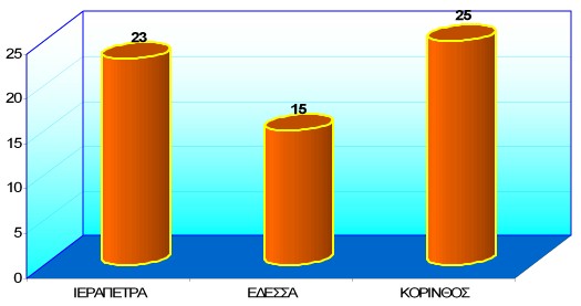 Εργαζόμενοι