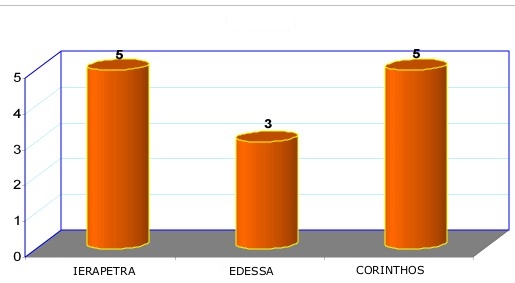 Μεταφορικά