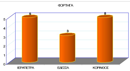 Μεταφορικά