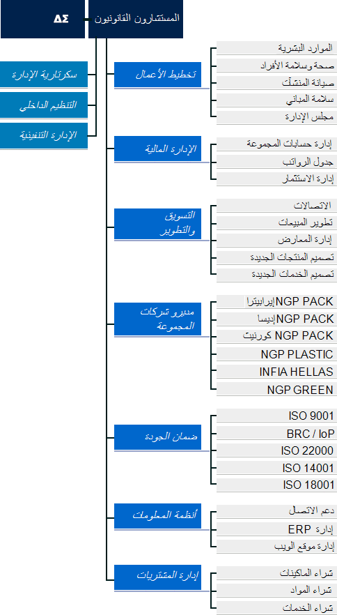 الهيكل التنظيمي 